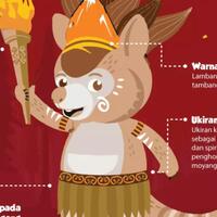 kenalan-yuk-sama-maskot-pon-papua-2021