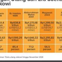 titiek-soeharto-akan-sedih-lihat-utang-bangsa-ribuan-triliun