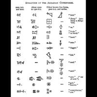 tulisan-dari-bahasa-kuno-pertama-kali-di-dunia-seperti-cakar-ayam-gan