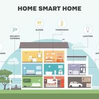 produk-smart-home-untuk-menjadi-rumah-pintar