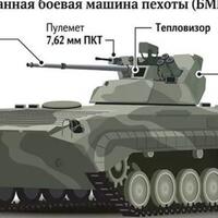 profil-bmp-1am-basurmanin-kendaraan-tempur-infanteri-warisan-uni-soviet