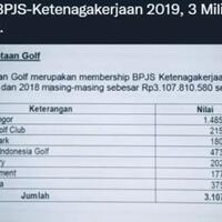 viral-laporan-keuangan-keanggotaan-golf-bpjs-ketenagakerjaan-senilai-3-miliar