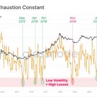 menarik-ternyata-begini-kondisi-bitcoin-setelah-inflasi-as