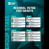 mengulas-grup-quotnerakaquot-di-fase-regional-yogyakarta-campus-league-2025