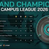 klasemen-sementara-grand-champions-2026