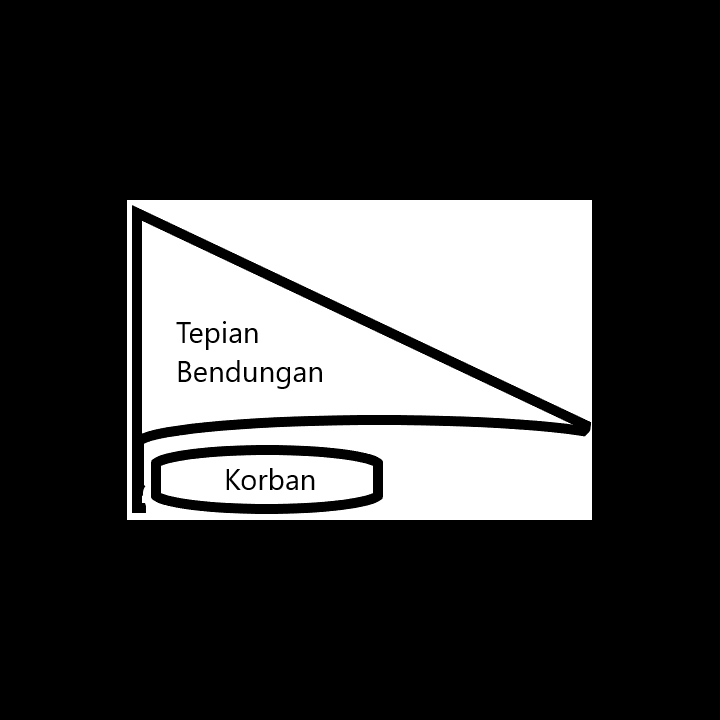 Hantu (siluman) di waduk Baloi Batam (sahabat ane menjadi korban)