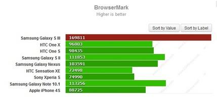 bentuk dan spesifikasi Samsung Galaxy S3