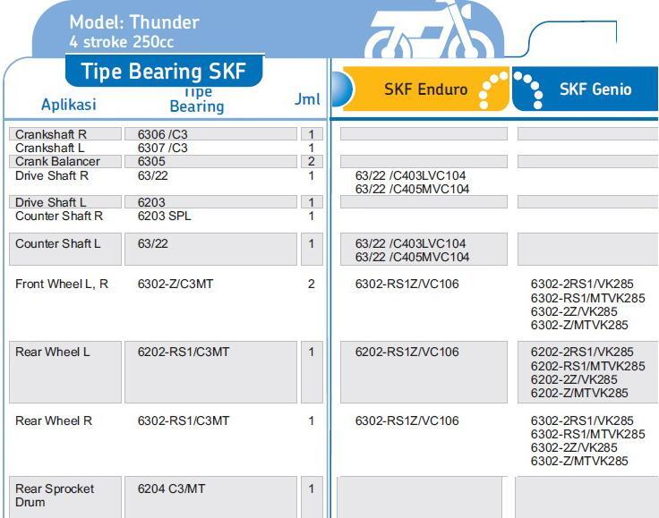 terjual bearing skf enduro c4 keramik dan c3 page6 terjual bearing skf enduro c4 keramik dan c3 page6
