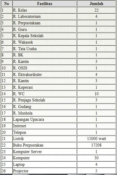 .::.&#9829;&#9829; sman 6 bandung &#9829;&#9829;.::.