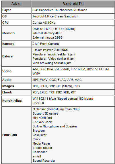 &#91;OFFICIAL LOUNGE&#93; ADVAN VANDROID T4i