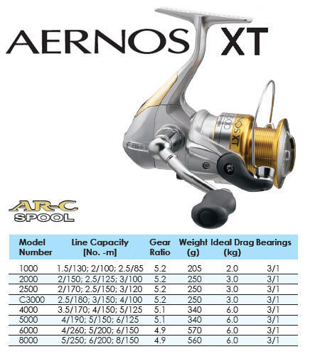 macam2 reel merk pionner, daido, shimano, golden fish