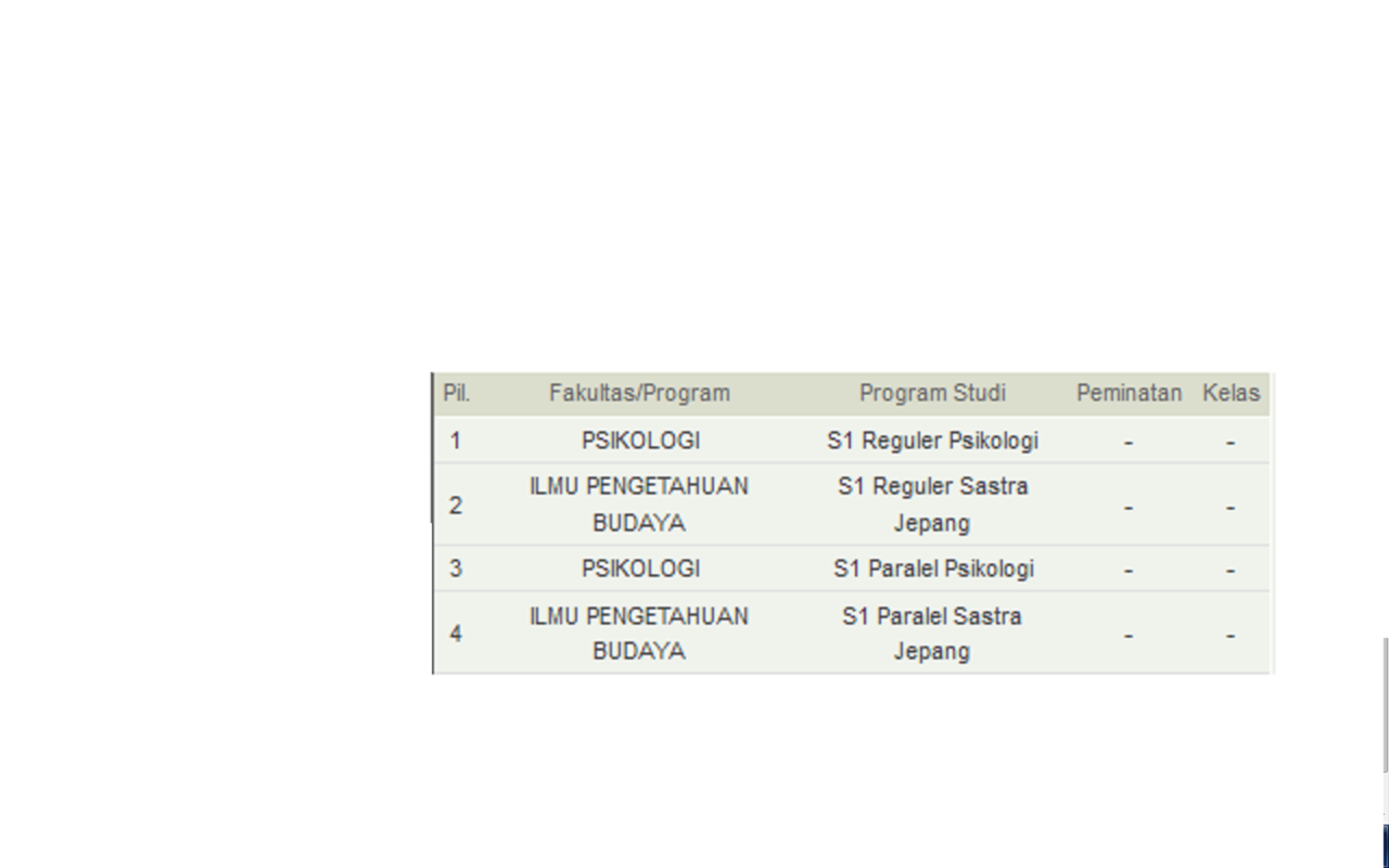 Perbedaan S1 Paralel Dan S1 Reguler Ui - Tips Membedakan