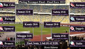 LOL:Tebak Juara Euro Dan Final ny Club apa gAN :d