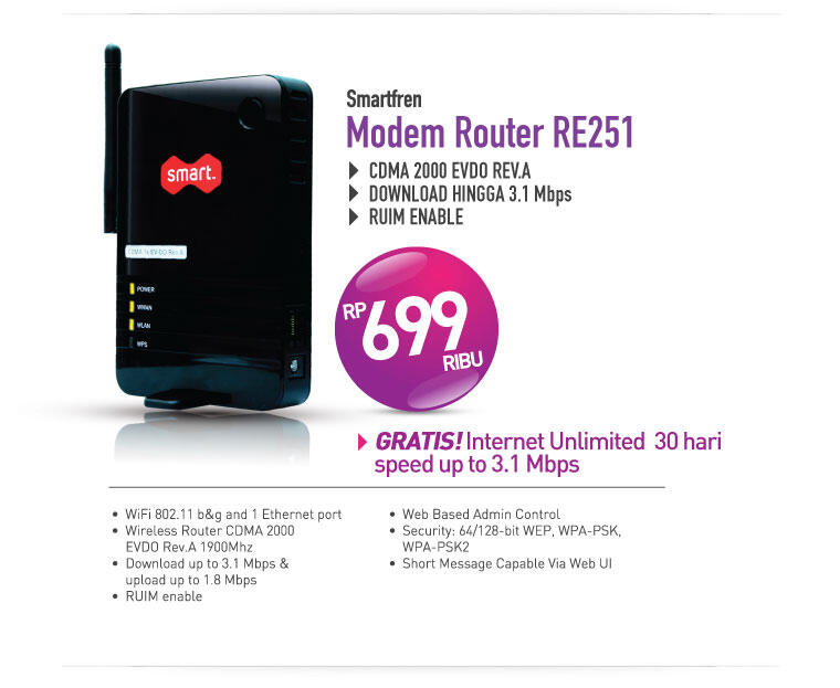 modem & wifi router RE251 modem smartfren. JAKARTA