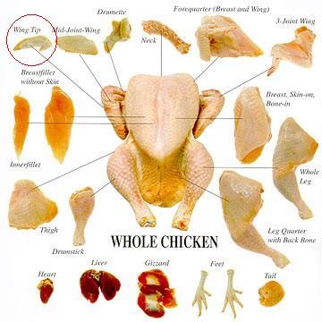 Bahaya Paha & Sayap Ayam Potong Bagi Pria