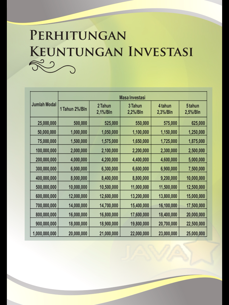 Penipuan Investasi dan Franchise PT. Java Star