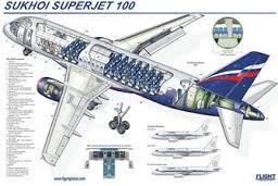 Bagi Yang Belum Mengenal Pesawat Sukhoi Super Jet 100 &#91;khusus yang belom tahu&#93;