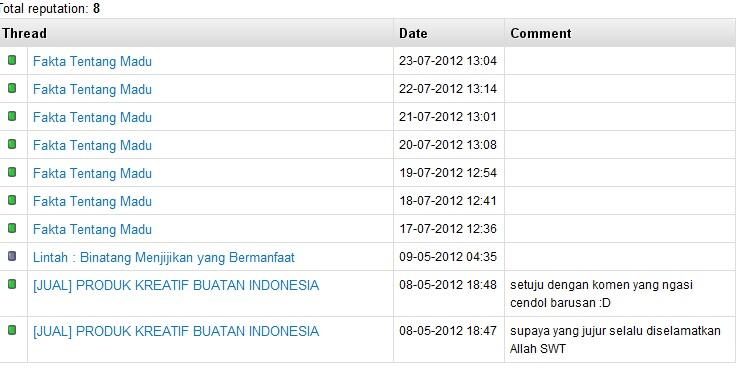 Fakta Tentang Madu