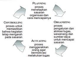 POAC di kehidupan sehari-hari? &#91;Why Not?!&#93;