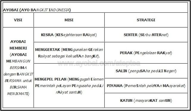 ~&gt; Staff Bupati Bikin Sosial Network &lt;~