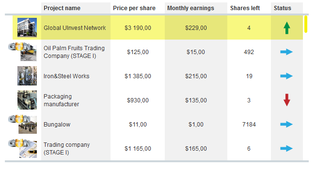 Price per share