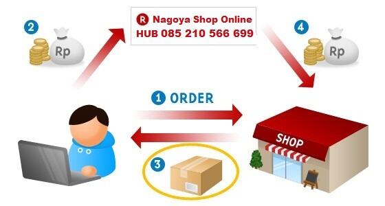 JUAL BlackBerry® MONZA 9860 HARGA PROMOSI HANYA DI NAGOYA SHOP HUB 085 210 566 699
