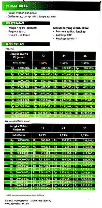 pinjaman kta dengan kartu kredit