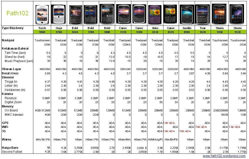 MedanGold.com - Jual Beli LR, WMZ, dan paypai Termurah