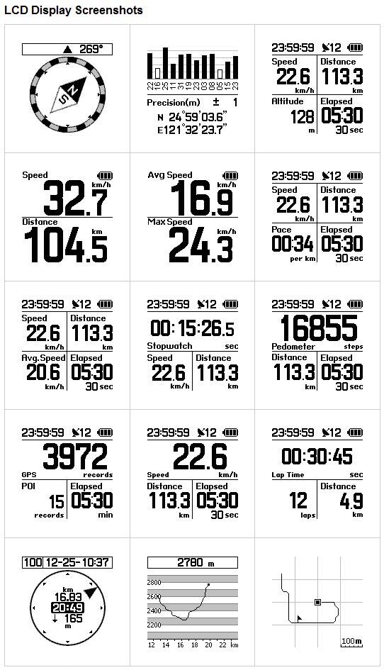 GPS logger utk Sepedaan, travelling dan outdoor activities