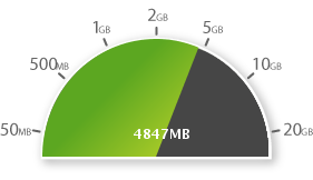 ASK internet three 5 gb ane kuotanya gak kurang2