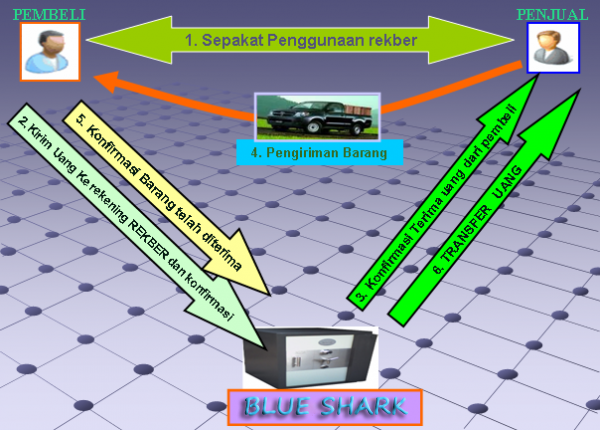 -=&#9733; Rekber Blue Shark &#9733;=- &#91;Solusi Transaksi Aman&#93;