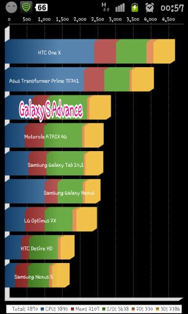 &#91;Official Lounge&#93; Samsung Galaxy S Advance GT-I9070