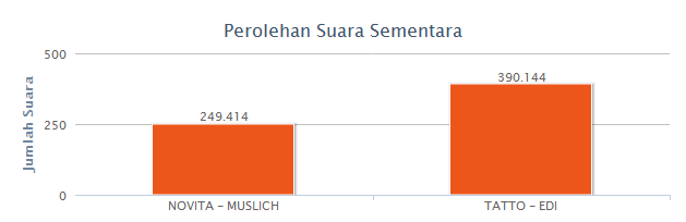 Pemilu Bupati Cilacap (Orang Cilacap Wajib Masuk)