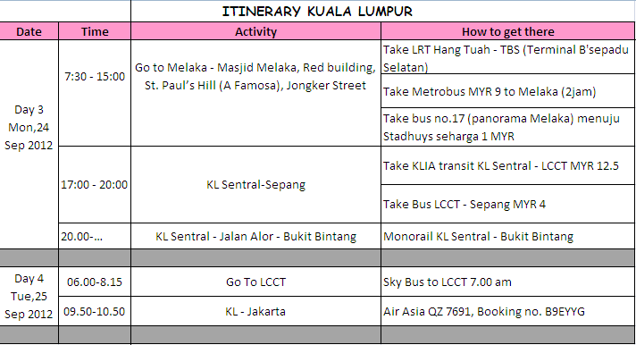 (FR) Kuala Lumpur 22-25 September 2012 (pic include)
