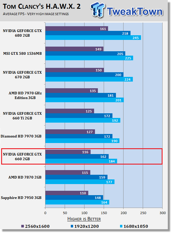 &#91;INFO&#93;VGA Nvidia GTX 660 (non) ti + Benchamrk n screenshot