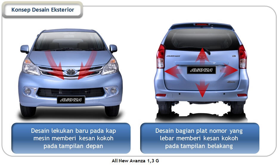 TOYOTA Cempaka Putih