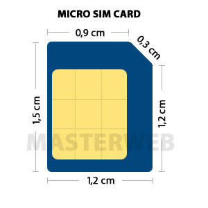 Cara Memotong Sim Card Menjadi Micro Sim Card Untuk iPhone dan iPad