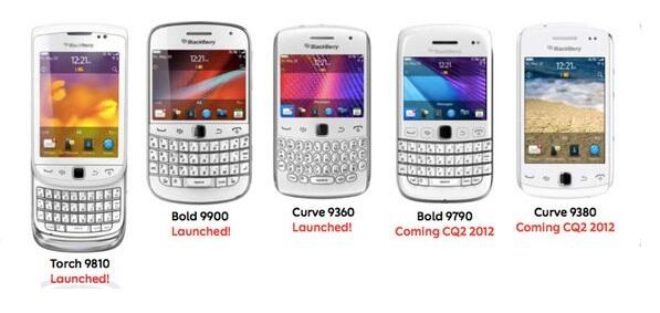 Blackberry 9630 TOUR = Rp.1.700.000[/hub/sms;085242600222