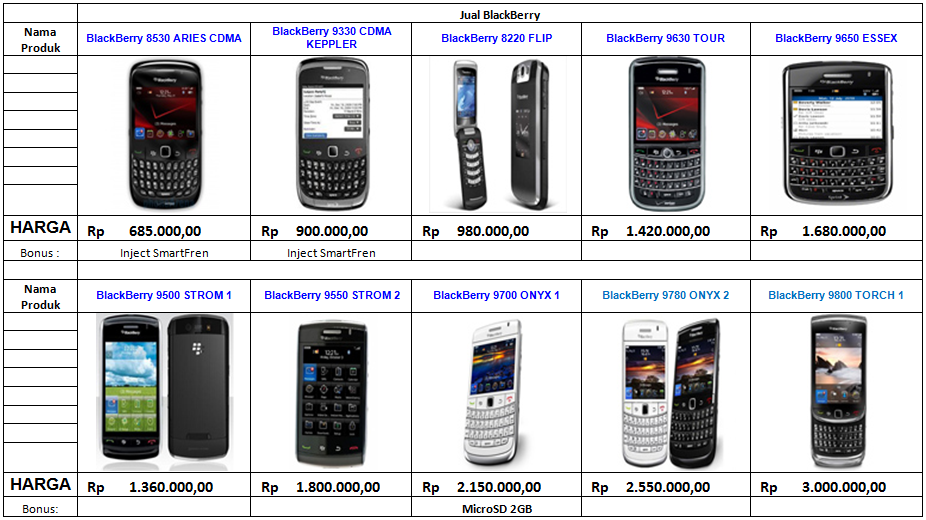 Blackberry 9630 TOUR = Rp.1.700.000[/hub/sms;085242600222