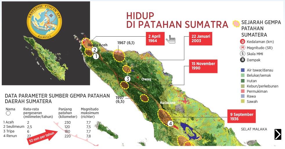 Hidup di Patahan Sumatra