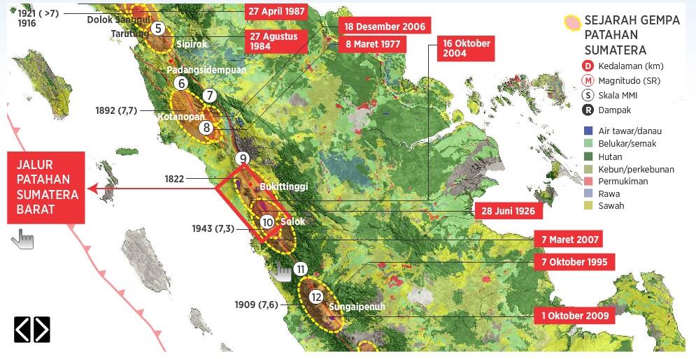 Hidup di Patahan Sumatra