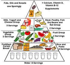 14 makanan sehat penggugah selera =)