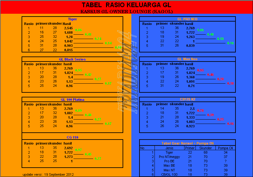 KAskus GL Owner Lounge...share disini GL-mu...part III ...