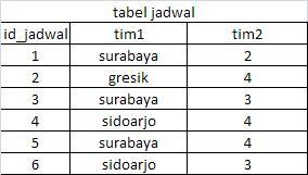 Tanya Query Sql gan (lagi)