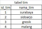 Tanya Query Sql gan (lagi)