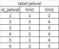 Tanya Query Sql gan (lagi)