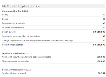 Berapa Gaji terbesar/tertinggi di Tambang Freeport