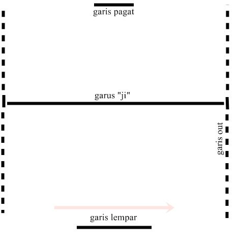 Skema Permainan Kelereng (Gundu)