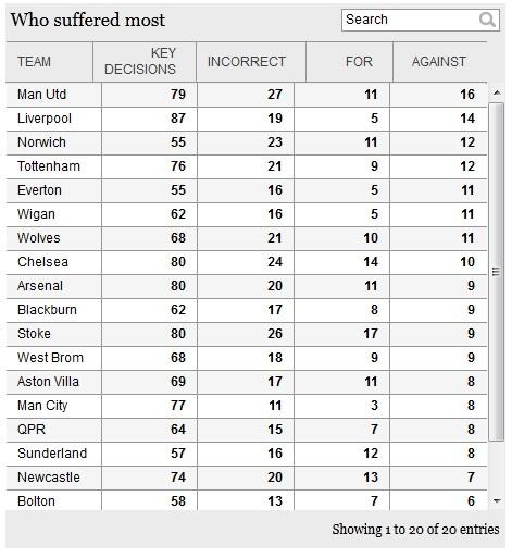 Apa yang sebenarnya terjadi di sepak bola inggris (No hoax, ada SUMBER YG JELAS))