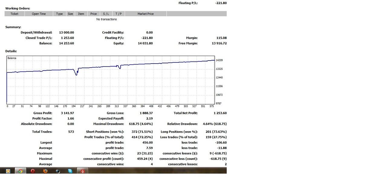 EA Robot Forex ConPro - Konsisten Profit 20%-60% Perbulan Murah